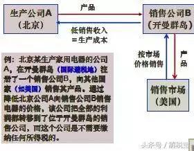 会计原则8个