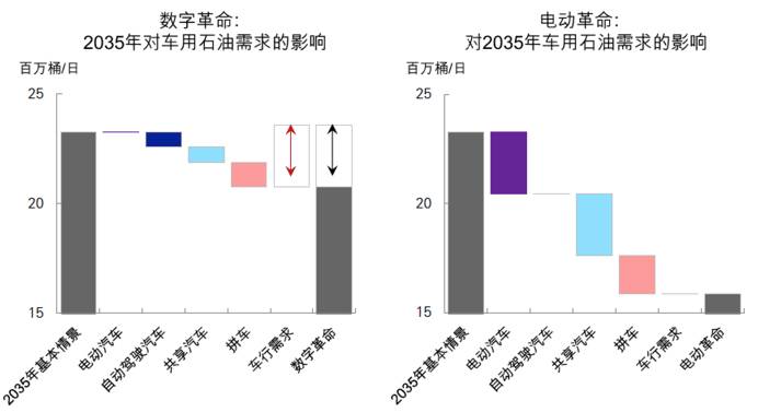 bp网络预测gdp_bp神经网络预测实例