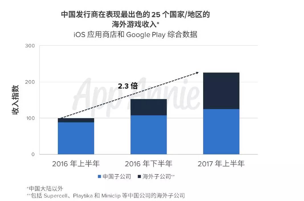 人口因素决定论的错误在于什么_人口普查(2)