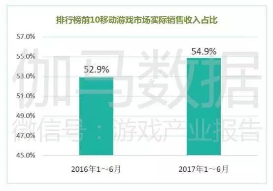 游戏行业GDP排名_中国城市gdp排名2020