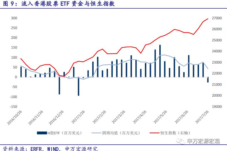 香港股票etf本周转为净流出,之前自今年二月以来累计25周一直呈现资金