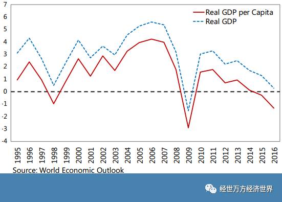 世界贫困人口比例_全球贫困人口已减少一半(3)