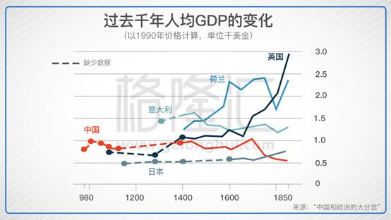 英国十七世纪以后的人口问题_十七世纪英国殖民船只(2)