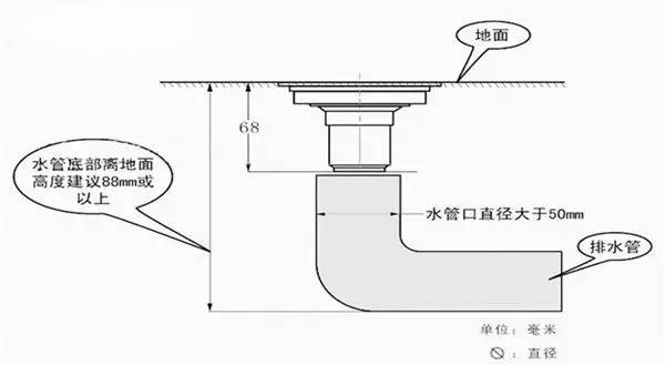 地漏这样选厕所再也不反味了!建议装修前都看看!