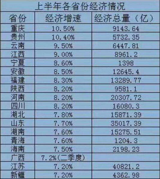 2018年上半年武鸣工业经济总量_2018年武鸣三月三图片(2)