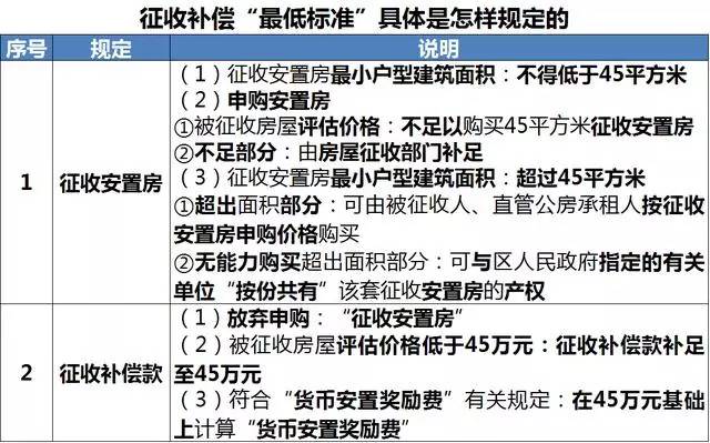 国有土地私房棚改对人口的补偿如何规定