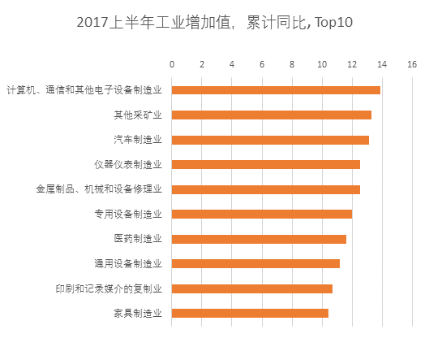 企业产品库存纳入gdp核算_美国一季度GDP有蹊跷 3.2 的增速只是看上去很美