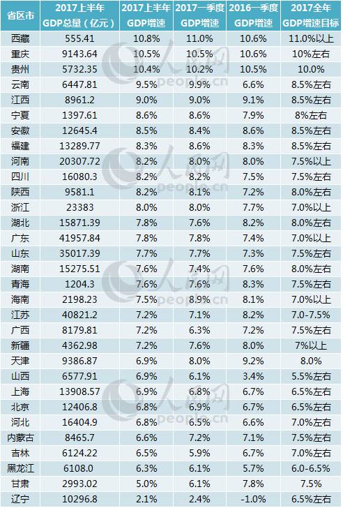 青海gdp_GDP