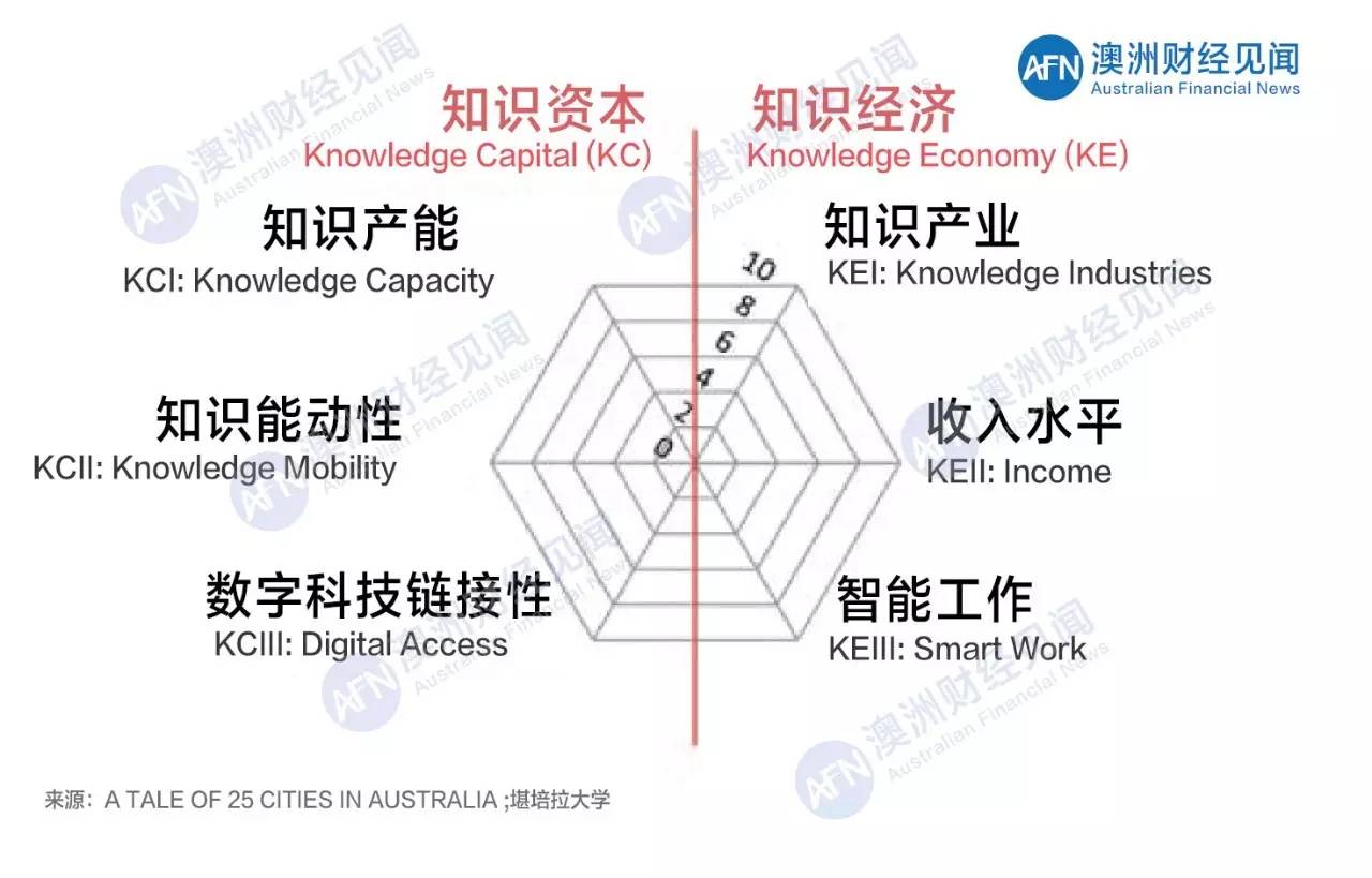 澳大利亚城市排名gdp_澳大利亚城市图片