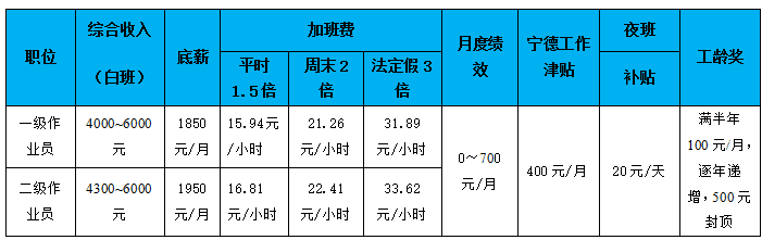 一天24小时两班倒,白班8:00-20:00,晚班20:00-第二天8