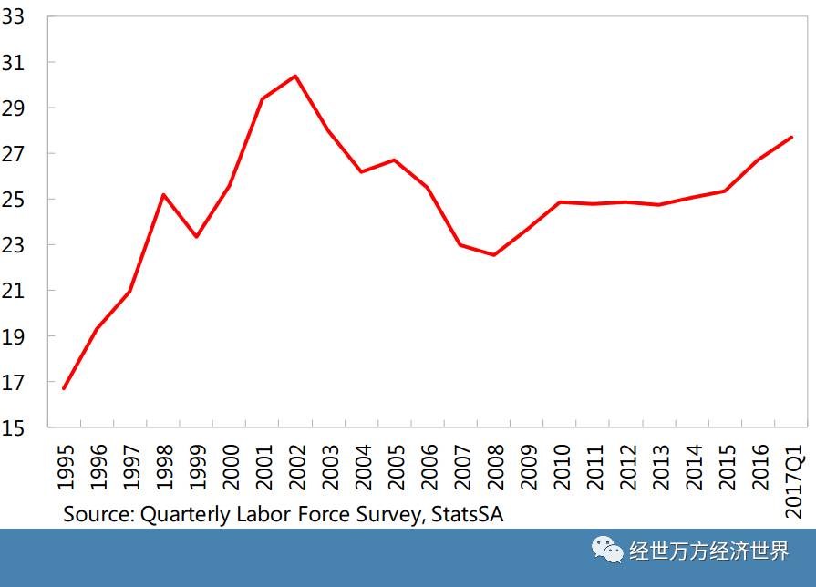 南非白人政府gdp_锐参考 图文互动 南非白人请愿 回归欧洲(3)