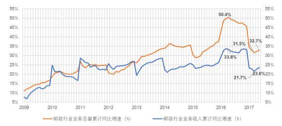 经济空气总量为k收益lnki_空气污染图片(2)