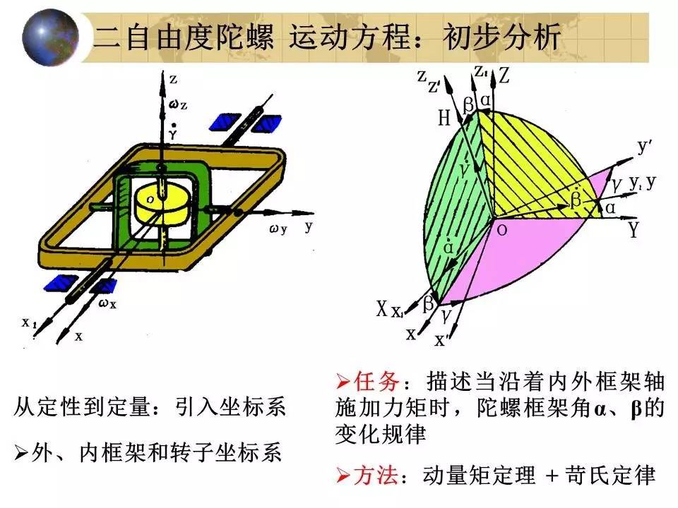 导航原理|机械转子陀螺仪-二自由度03