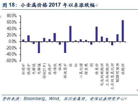 磁涧gdp(2)