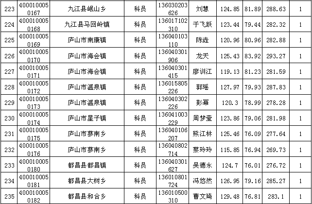 湖口人口_重磅 九江市第七次全国人口普查公报出炉,湖口常住人口22.7万余人(2)