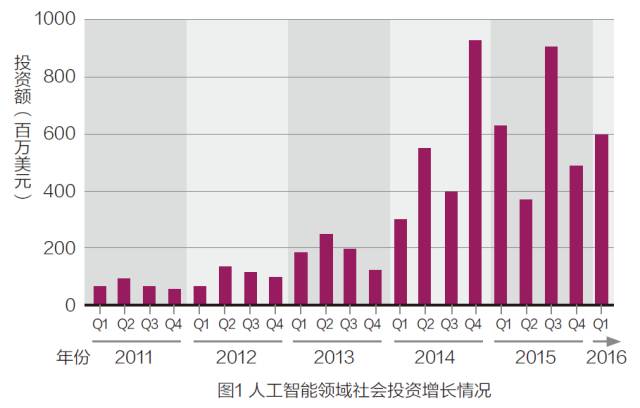 全球人工智能发展趋势及挑战新一轮人工智能发展的特征及展望