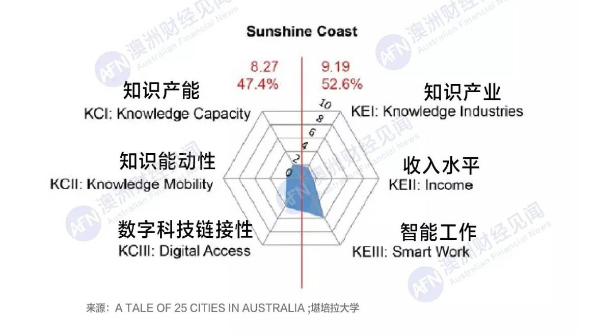 达尔文人口_达尔文市 搜狗百科(3)