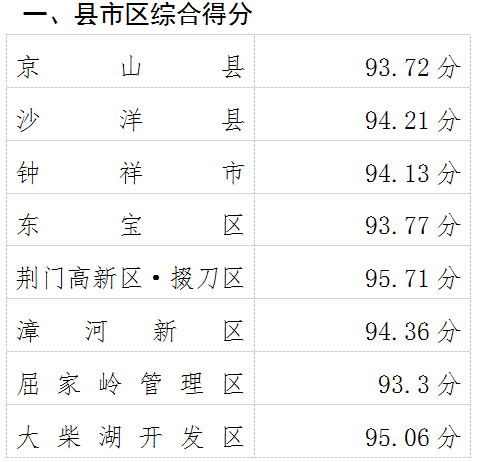 2021全省gdp排名_中国全省gdp排名(2)