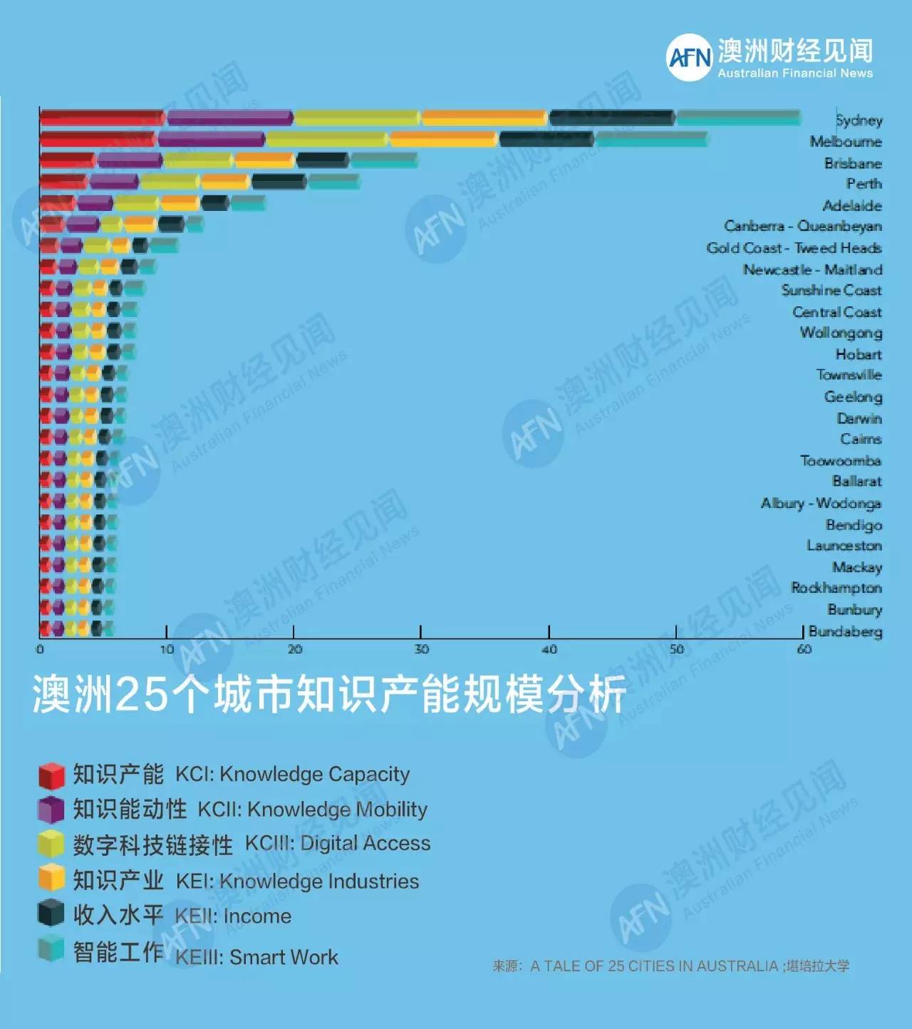 gdp相关知识总结_学习经济相关知识 GDP