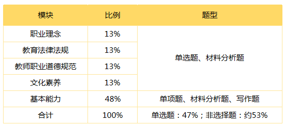 教育基本原理是什么_外挂防封是什么原理