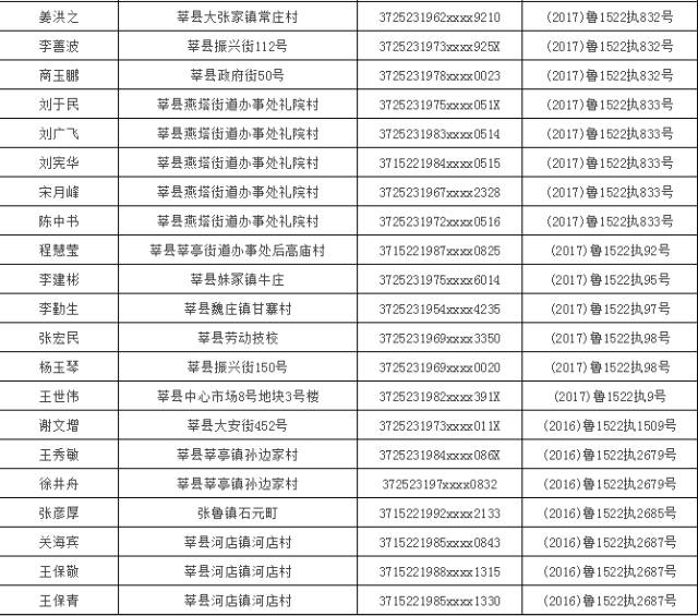 丢人了聊城这些人的名字地址身份证号被曝光看看有你认识的吗