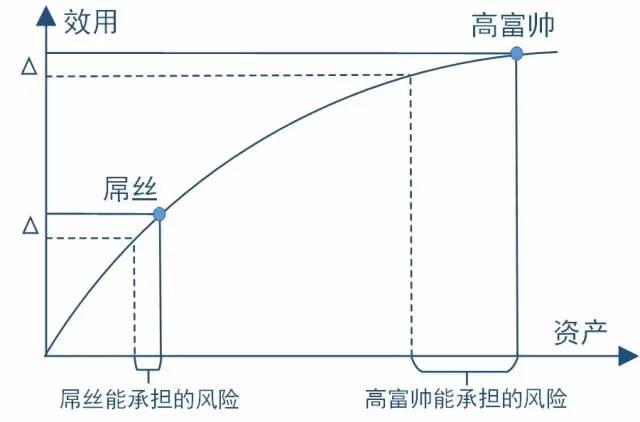 饿的原理_流量小花综艺首谈婚恋观,拼命奋斗竟是为攒嫁妆钱