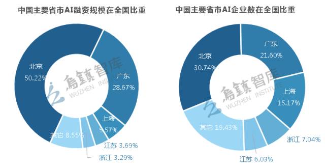 南京智能经济总量_南京烟