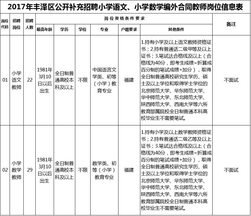 最新 丰泽公开招聘51名编外合同教师 这两类考生不用笔试面试