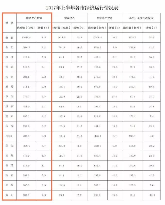 1978年芜湖gdp_为家乡打call,芜湖入选40年来中国最成功城市(3)