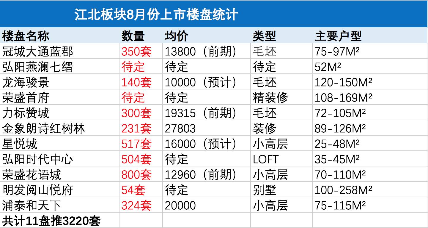 南京人口为什么少_中国3个超级省会房价比较 广州 杭州和南京均价都突破3万一(3)