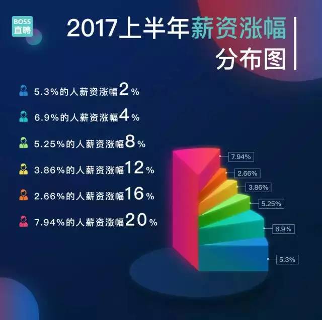 你是否大于gdp