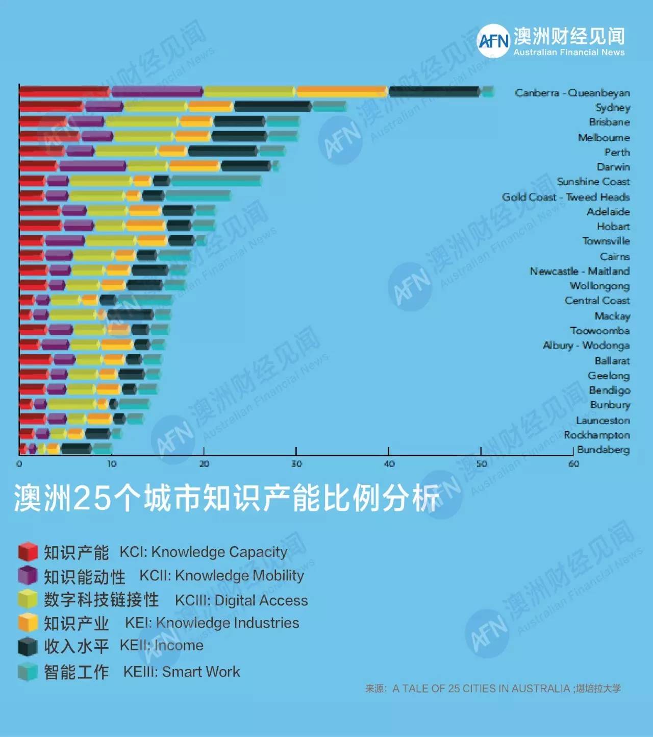 就业总人口_就业图片(2)