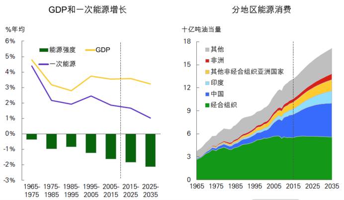 美国能源gdp_美国近十年gdp数据图(3)