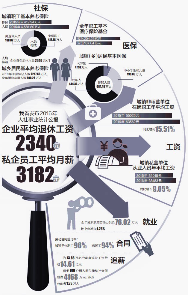 计算月平均在业人口比重_人口普查(2)