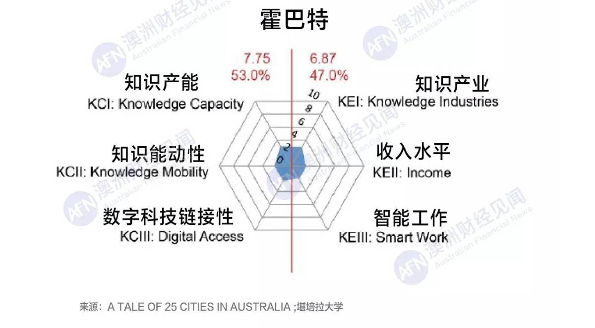 霍巴特 人口_霍巴特级驱逐舰(2)