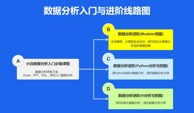 数据分析师工资