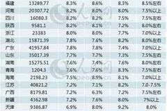 13上半年gdp(3)