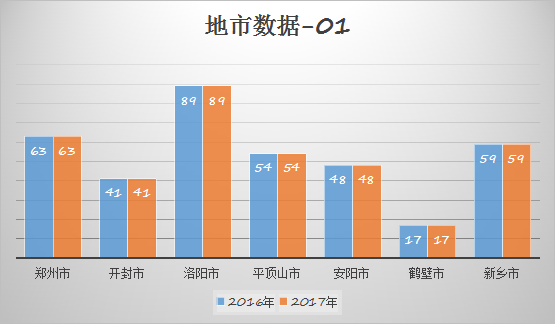 河南省人口计划_河南省地图