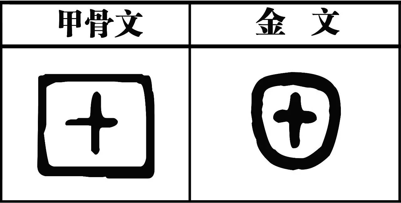 【每日一字】甲:甲乙丙丁