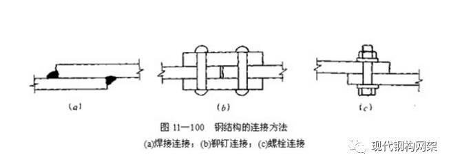 钢结构的连接方法可分为焊接连接,螺栓连接(铆钉连接)两种.