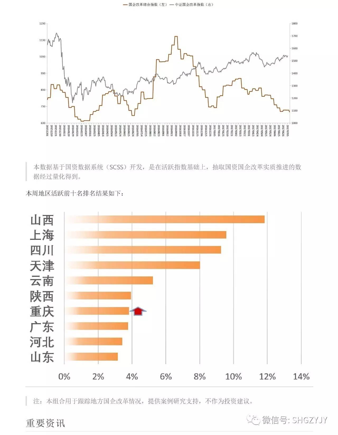 北京gdp属国企吗_GDP第一大省有哪些省属国企 快来看一看(2)