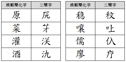 简化字与二简字对照表(部分)