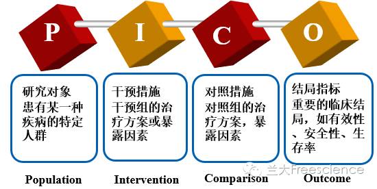 分析年末人口目的_swot分析(3)