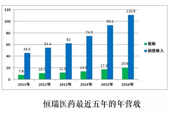 吴江gdp1400亿_经济总量 GDP 破1400亿元 人均GDP超2万美元