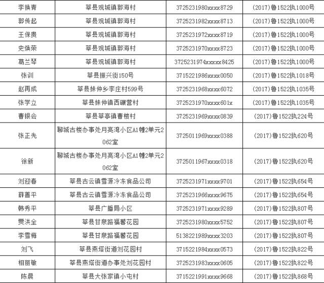 中国人口身份证查询_中国人身份证号最后一位的秘密