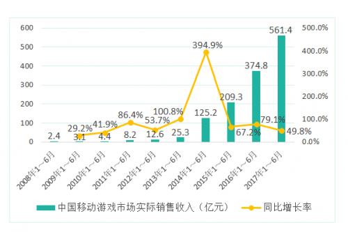 中国真实人口数量7.5亿_中国人口数量变化图