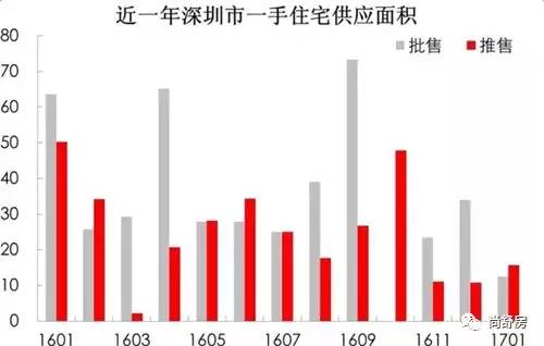 深圳实际人口_...没想到5年后的深圳可能变成这样(2)