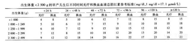 新生儿高胆红素血症这5问答你都掌握了吗