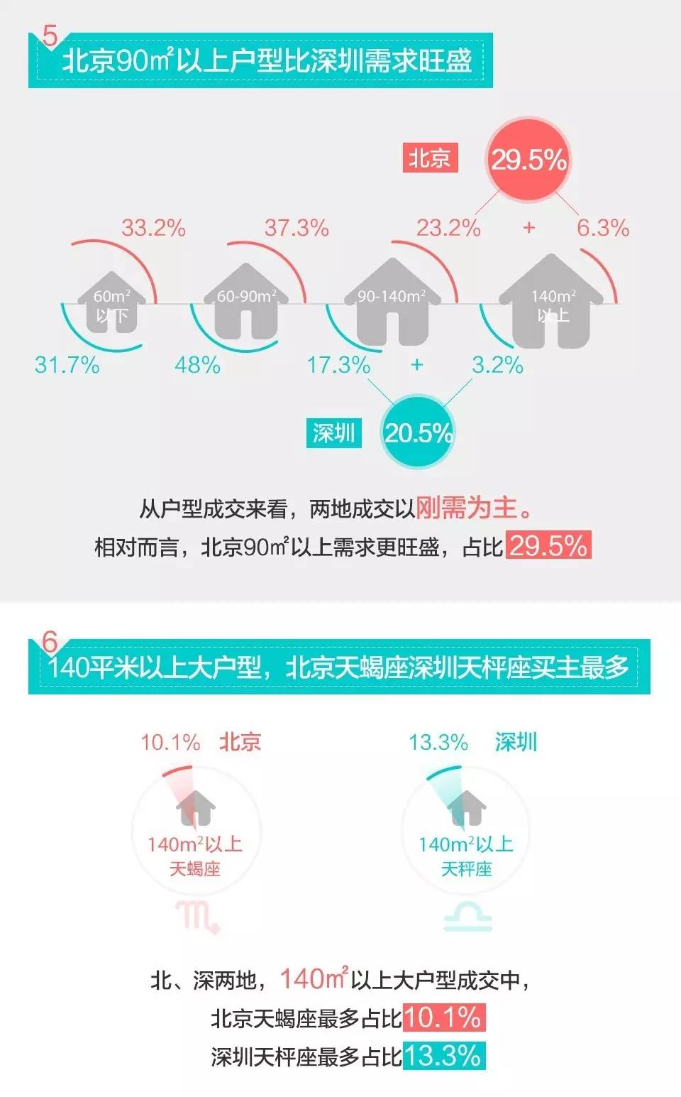 天通苑多少人口_人口超过 东西城 通州要 起飞 了(3)