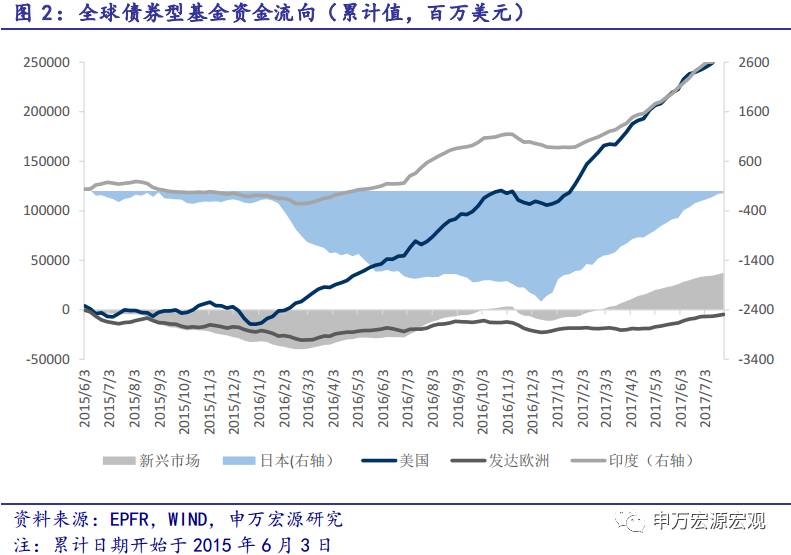 2017年美国gdp_2017世界主要国家和地区GDP排名,美国GDP达19.36万亿美元